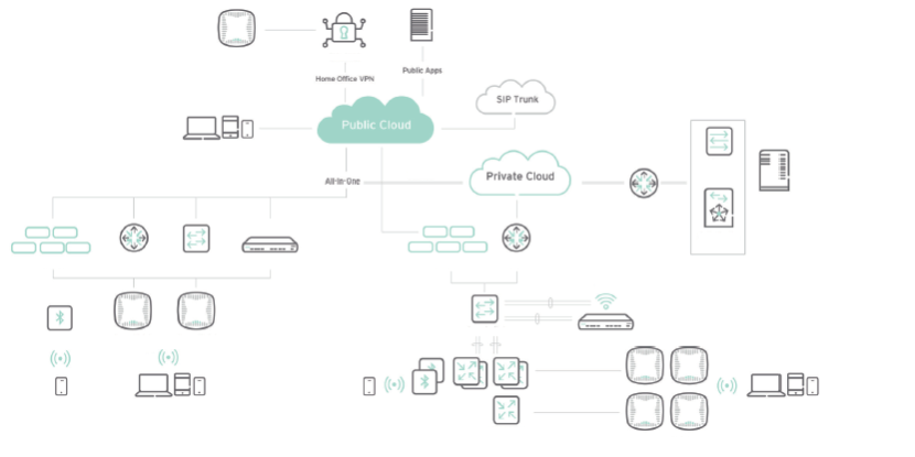 hpe_aruba_digital_workplace_network_blueprint